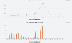 用 ECharts 做网站数据统计报表，告别第三方流量统计平台